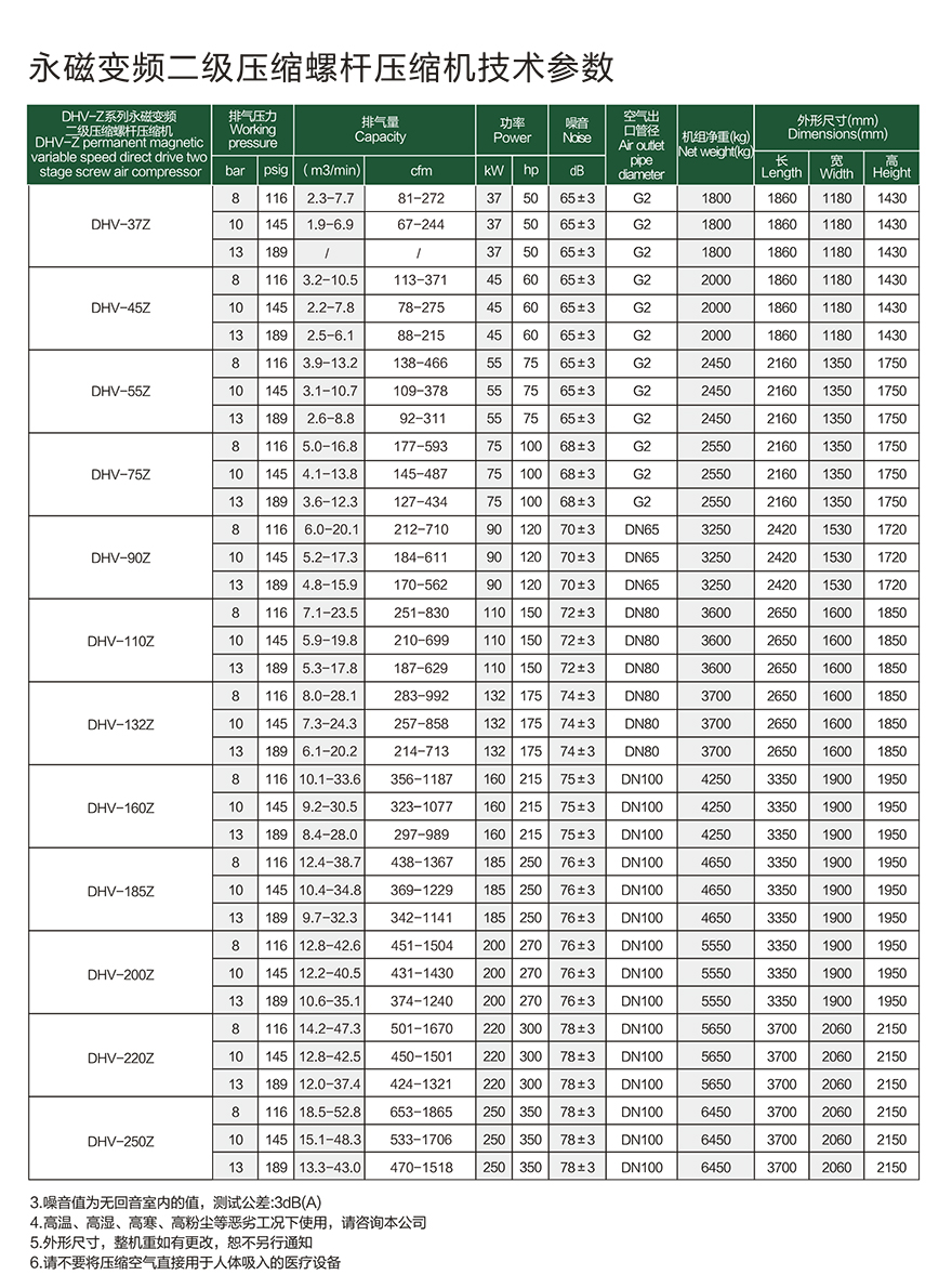 DHV-Z参数.jpg