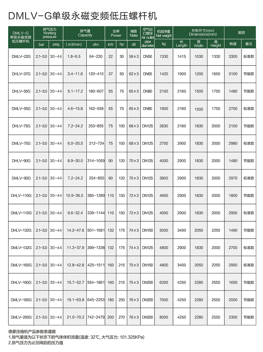 DMHLV-GZ参数1.jpg