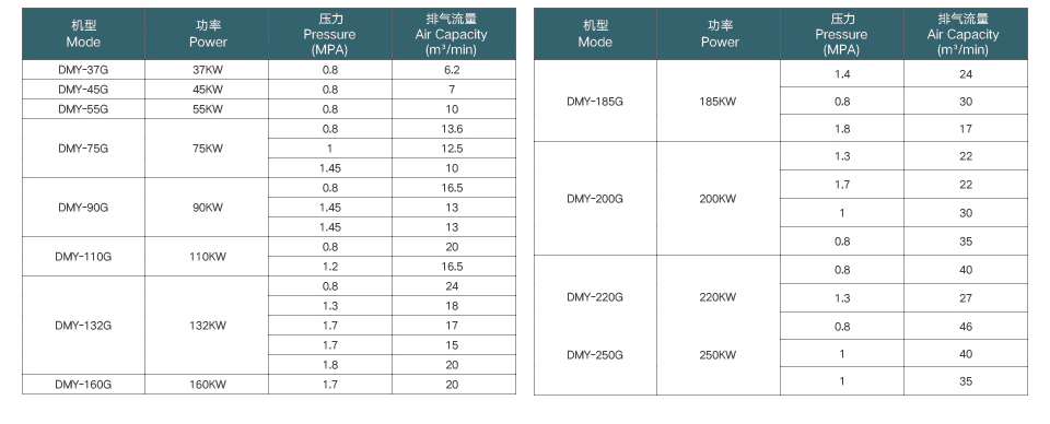 DMY-G参数.jpg