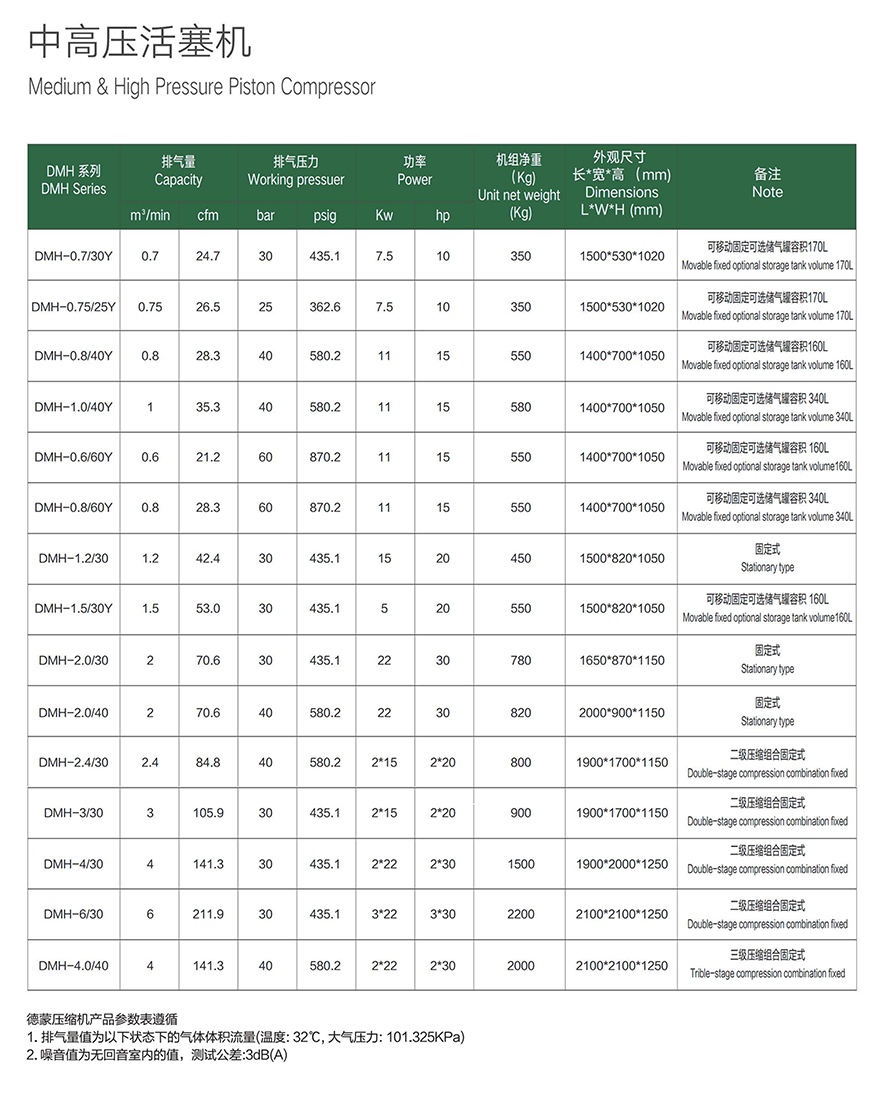 DMH参数1.jpg