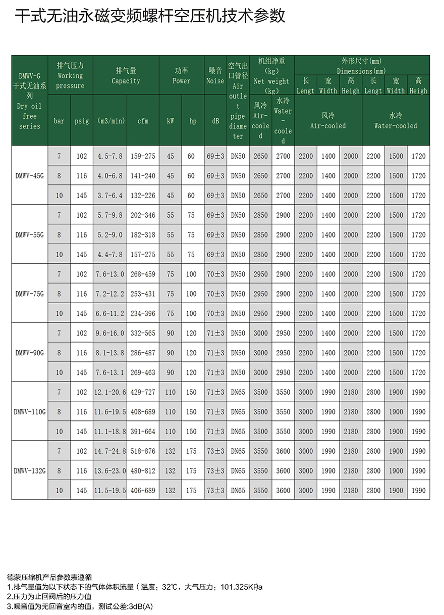 DMWV-G参数1.jpg