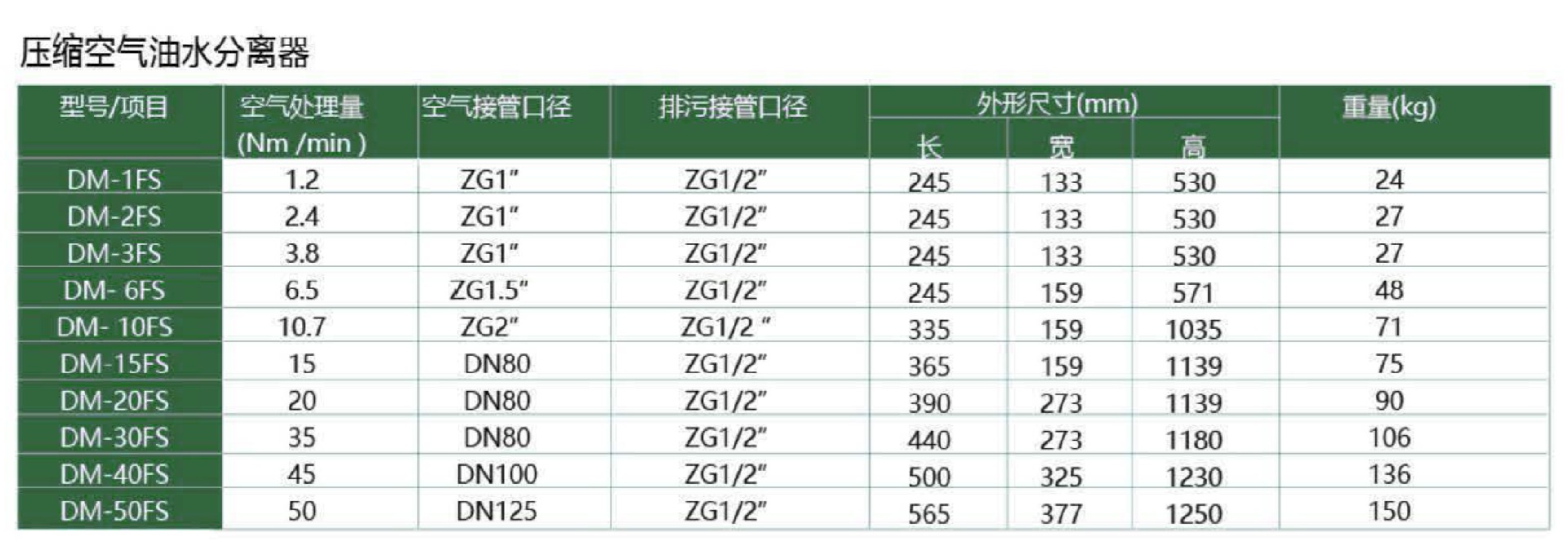 油水分离器参数.jpg