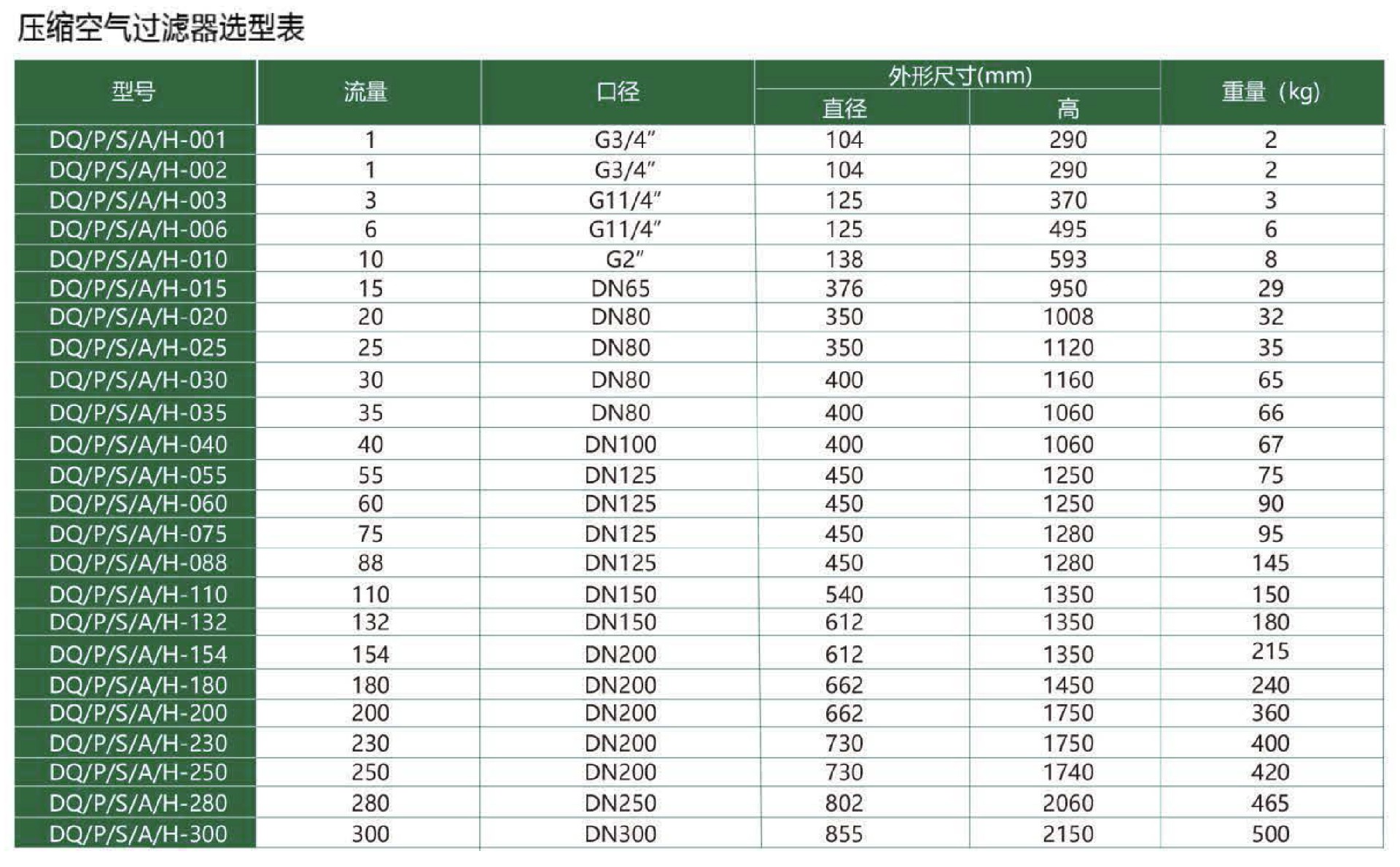 精密过滤器参数.jpg